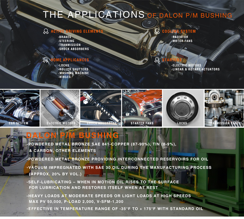sintered bronze bushing Applications