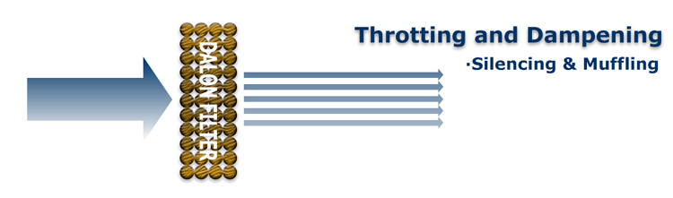 Riduzione del rumore del filtro