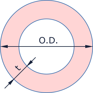 annulus