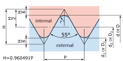 Parallel thread for pipe G, PF, BSPP